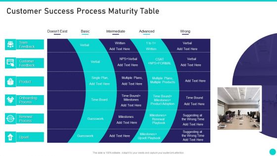 Client Achievements Playbook Customer Success Process Maturity Table Formats PDF Client Achievements Playbook Customer Success Process Maturity Table Formats PDF