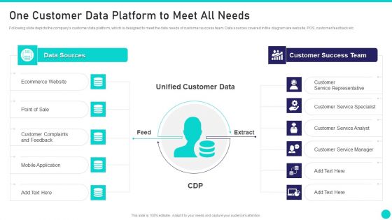 Client Achievements Playbook Ppt PowerPoint Presentation Complete Deck With Slides