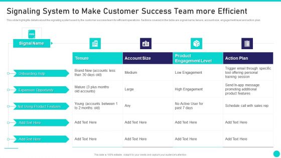 Client Achievements Playbook Ppt PowerPoint Presentation Complete Deck With Slides
