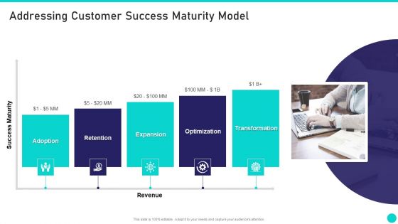 Client Achievements Playbook Ppt PowerPoint Presentation Complete Deck With Slides