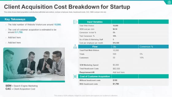Client Acquisition Cost Breakdown For Startup Ppt Graphics PDF