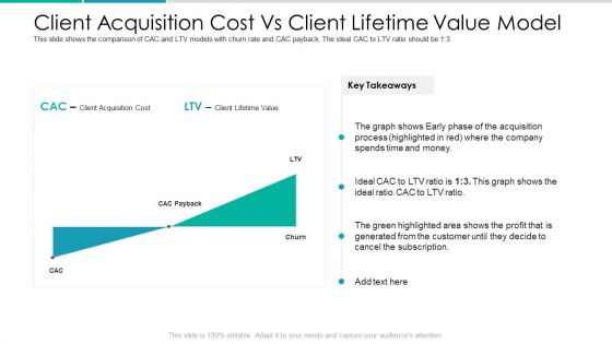 Client Acquisition Cost For Customer Retention Client Acquisition Cost Vs Client Lifetime Value Model Demonstration PDF