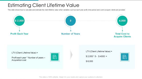 Client Acquisition Cost For Customer Retention Estimating Client Lifetime Value Introduction PDF