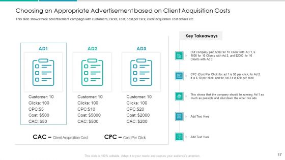 Client Acquisition Cost For Customer Retention Ppt PowerPoint Presentation Complete Deck With Slides