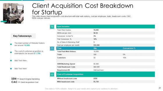 Client Acquisition Cost For Customer Retention Ppt PowerPoint Presentation Complete Deck With Slides