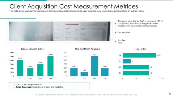 Client Acquisition Cost For Customer Retention Ppt PowerPoint Presentation Complete Deck With Slides