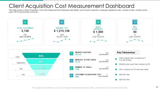 Client Acquisition Cost For Customer Retention Ppt PowerPoint Presentation Complete Deck With Slides