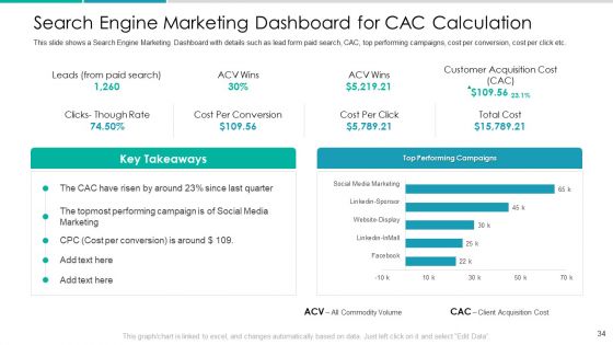 Client Acquisition Cost For Customer Retention Ppt PowerPoint Presentation Complete Deck With Slides