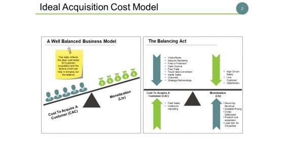 Client Acquisition Cost For Startups Ppt PowerPoint Presentation Complete Deck With Slides