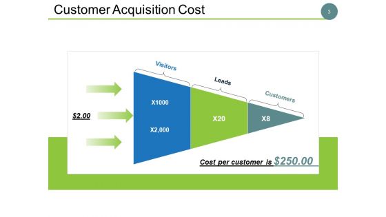 Client Acquisition Cost For Startups Ppt PowerPoint Presentation Complete Deck With Slides