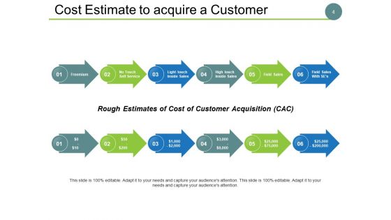 Client Acquisition Cost For Startups Ppt PowerPoint Presentation Complete Deck With Slides