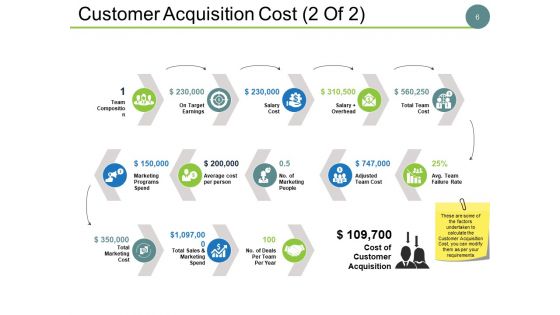 Client Acquisition Cost For Startups Ppt PowerPoint Presentation Complete Deck With Slides