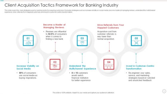 Client Acquisition Framework Ppt PowerPoint Presentation Complete With Slides