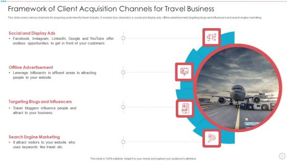 Client Acquisition Framework Ppt PowerPoint Presentation Complete With Slides