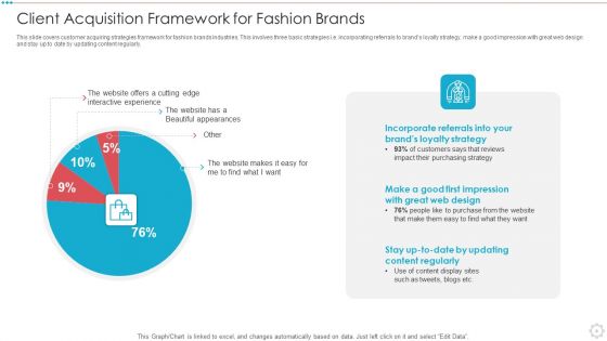 Client Acquisition Framework Ppt PowerPoint Presentation Complete With Slides