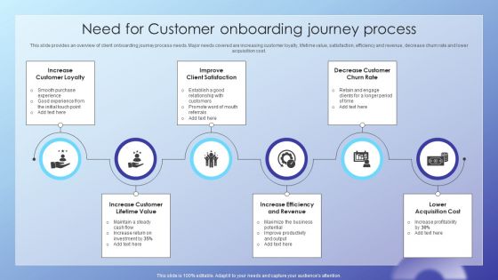 Client Acquisition Journey Plan Need For Customer Onboarding Journey Process Designs PDF