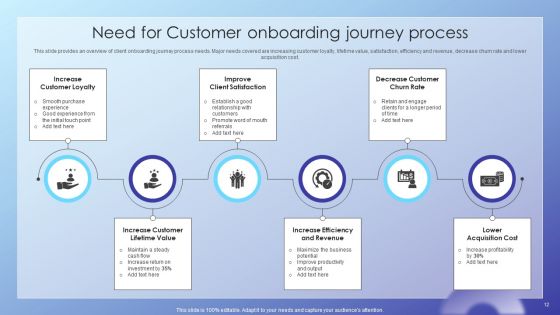 Client Acquisition Journey Plan Ppt PowerPoint Presentation Complete Deck With Slides