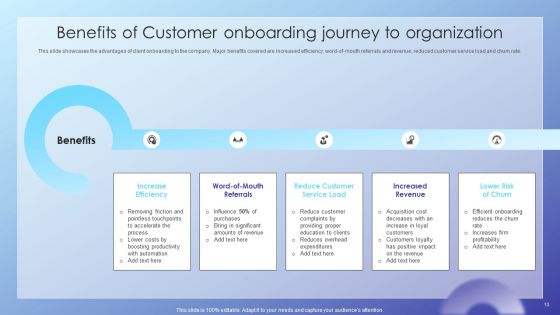 Client Acquisition Journey Plan Ppt PowerPoint Presentation Complete Deck With Slides
