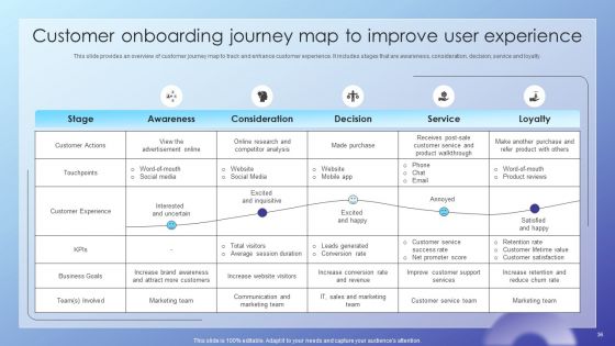 Client Acquisition Journey Plan Ppt PowerPoint Presentation Complete Deck With Slides