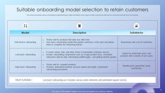 Client Acquisition Journey Plan Ppt PowerPoint Presentation Complete Deck With Slides