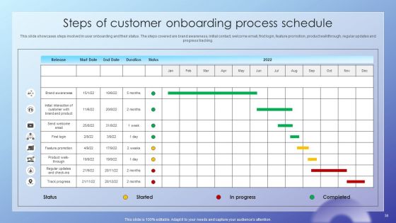 Client Acquisition Journey Plan Ppt PowerPoint Presentation Complete Deck With Slides
