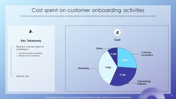 Client Acquisition Journey Plan Ppt PowerPoint Presentation Complete Deck With Slides