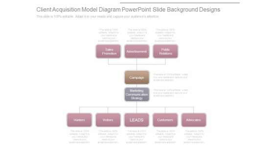 Client Acquisition Model Diagram Powerpoint Slide Background Designs