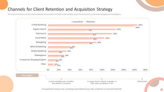 Client Acquisition Strategy Ppt PowerPoint Presentation Complete Deck With Slides