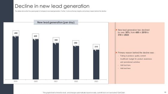 Client Acquisition Techniques To Boost Sales Ppt PowerPoint Presentation Complete Deck With Slides