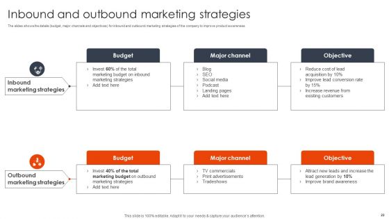 Client Acquisition Techniques To Boost Sales Ppt PowerPoint Presentation Complete Deck With Slides