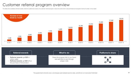 Client Acquisition Techniques To Boost Sales Ppt PowerPoint Presentation Complete Deck With Slides