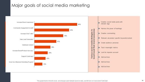 Client Acquisition Techniques To Boost Sales Ppt PowerPoint Presentation Complete Deck With Slides