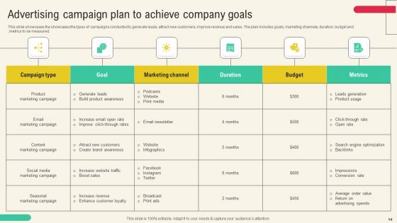 Client Acquisition Through Marketing Campaign Ppt PowerPoint Presentation Complete Deck With Slides