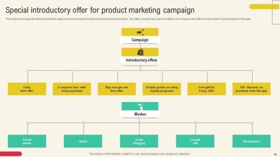 Client Acquisition Through Marketing Campaign Ppt PowerPoint Presentation Complete Deck With Slides
