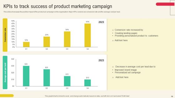 Client Acquisition Through Marketing Campaign Ppt PowerPoint Presentation Complete Deck With Slides