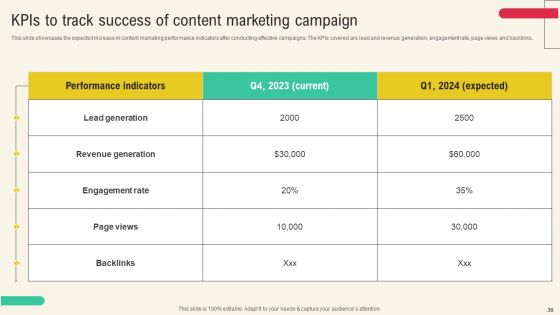 Client Acquisition Through Marketing Campaign Ppt PowerPoint Presentation Complete Deck With Slides