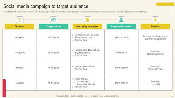 Client Acquisition Through Marketing Campaign Ppt PowerPoint Presentation Complete Deck With Slides