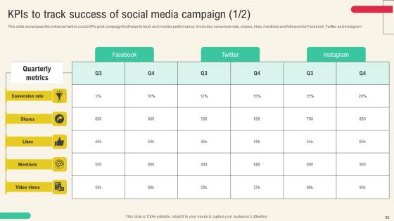 Client Acquisition Through Marketing Campaign Ppt PowerPoint Presentation Complete Deck With Slides