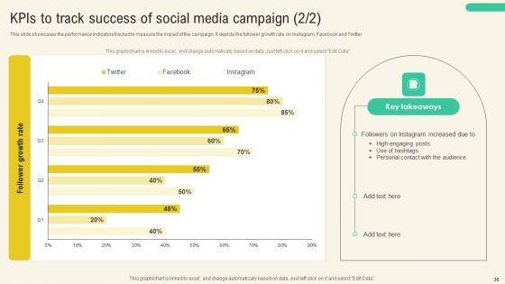 Client Acquisition Through Marketing Campaign Ppt PowerPoint Presentation Complete Deck With Slides