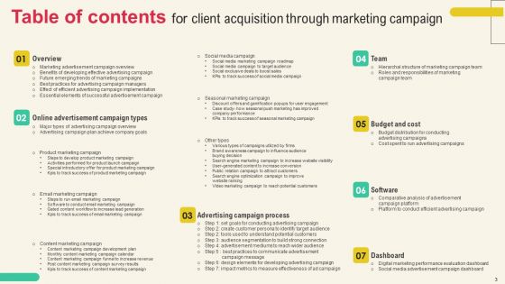 Client Acquisition Through Marketing Campaign Ppt PowerPoint Presentation Complete Deck With Slides