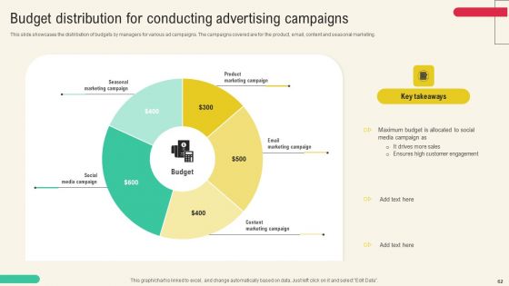 Client Acquisition Through Marketing Campaign Ppt PowerPoint Presentation Complete Deck With Slides