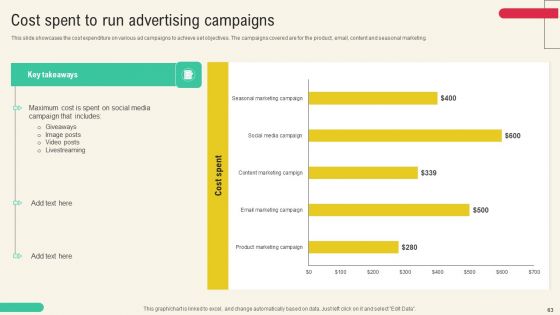 Client Acquisition Through Marketing Campaign Ppt PowerPoint Presentation Complete Deck With Slides