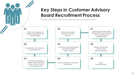Client Advisory Council Development Pricing Ppt PowerPoint Presentation Complete Deck With Slides