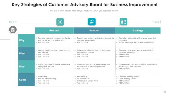 Client Advisory Council Development Pricing Ppt PowerPoint Presentation Complete Deck With Slides