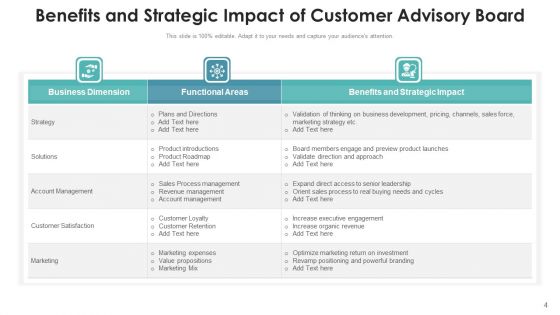 Client Advisory Council Development Pricing Ppt PowerPoint Presentation Complete Deck With Slides