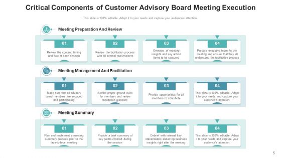Client Advisory Council Development Pricing Ppt PowerPoint Presentation Complete Deck With Slides