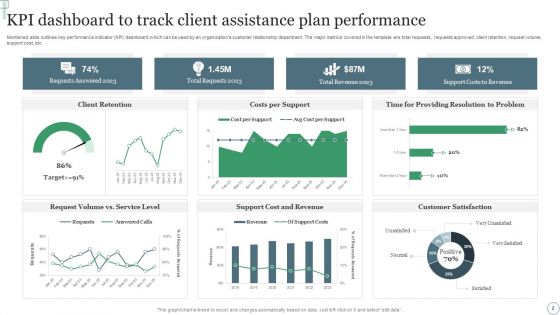 Client Assistance Plan Ppt PowerPoint Presentation Complete Deck With Slides