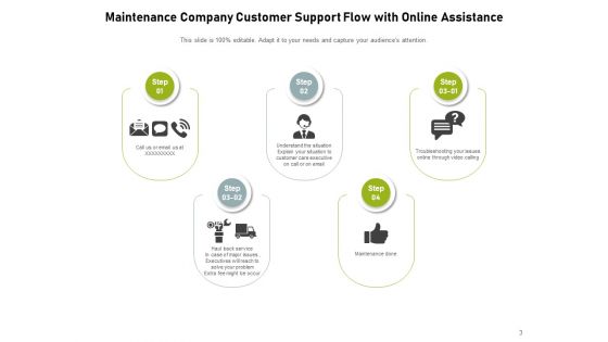 Client Assistance Process Customer Service Process Flow Ppt PowerPoint Presentation Complete Deck