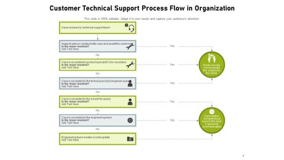 Client Assistance Process Customer Service Process Flow Ppt PowerPoint Presentation Complete Deck