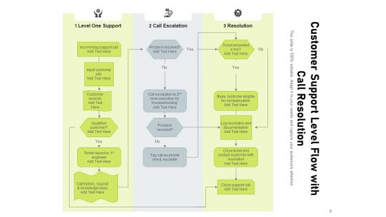 Client Assistance Process Customer Service Process Flow Ppt PowerPoint Presentation Complete Deck